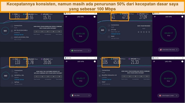 Tangkapan layar hasil uji kecepatan yang menunjukkan kecepatan untuk server UFO VPN di 4 benua berbeda