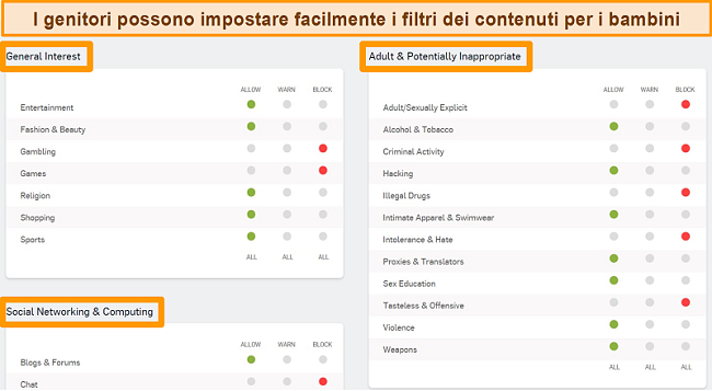 Screenshot di Sophos Dashboard con alcune opzioni di filtro abilitate.