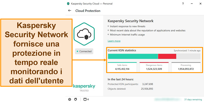 Screenshot di Kaspersky Desktop Cloud Protection che mostra le statistiche di Kaspersky Security Network.