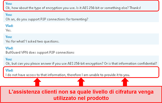 Screenshot dell'interazione del servizio clienti con BullGuard in cui il rappresentante evita la domanda