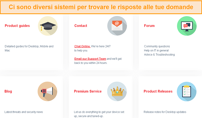 Screenshot della pagina delle domande frequenti di BullGuard