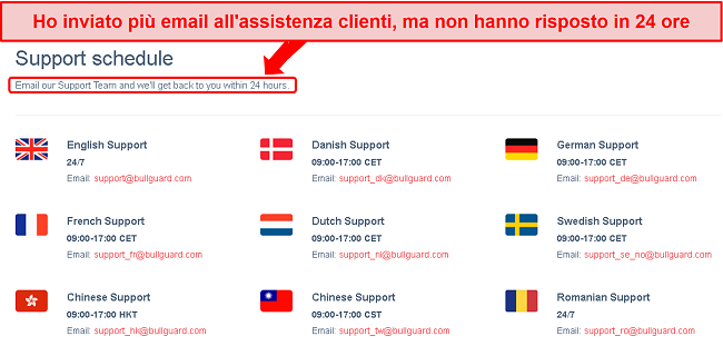 Screenshot del programma di supporto di BullGuard e della promessa di posta elettronica di 24 ore che non è stata rispettata