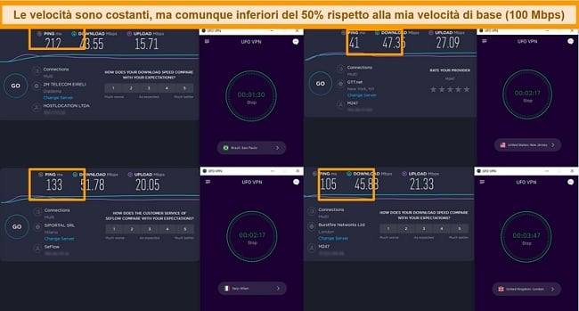 Screenshot dei risultati dei test di velocità che mostrano le velocità per i server VPN UFO in 4 continenti diversi