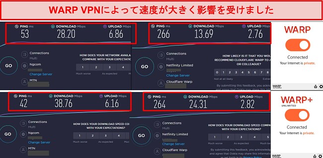 WARP VPN 接続時の速度テストのスクリーンショット