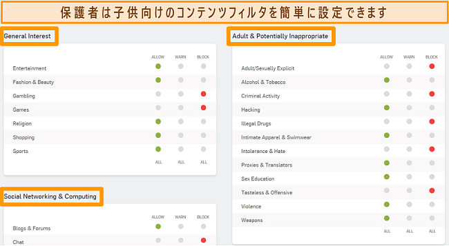 いくつかのフィルタリングオプションが有効になっているSophosDashboardのスクリーンショット。