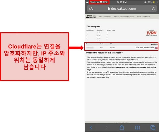 Cloudflare의 WARP IP 및 DNS 유출 테스트 결과 스크린 샷-사용자 주소를 대체하지 않기 때문에 통과하지 못했습니다.