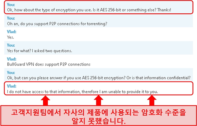 담당자가 질문을 피하고있는 BullGuard와의 고객 서비스 상호 작용 스크린 샷