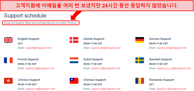 BullGuard의 지원 일정과 이행되지 않은 24 시간 이메일 약속의 스크린 샷
