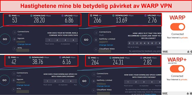 Et skjermbilde av hastighetstester mens du er koblet til WARP VPN