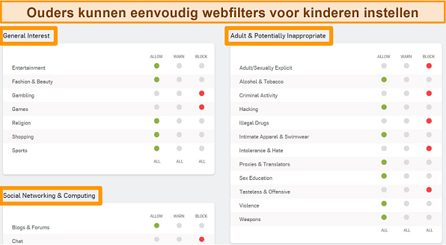 Screenshot van Sophos Dashboard met enkele filteropties ingeschakeld.