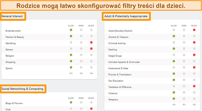 Zrzut ekranu z Sophos Dashboard z włączonymi niektórymi opcjami filtrowania.