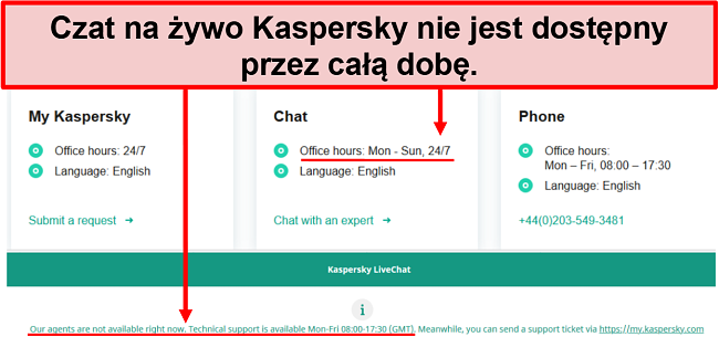 Zrzut ekranu obsługi czatu na żywo firmy Kaspersky pokazujący godziny pracy