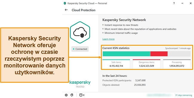 Zrzut ekranu Kaspersky desktop Cloud Protection pokazujący statystyki Kaspersky Security Network.