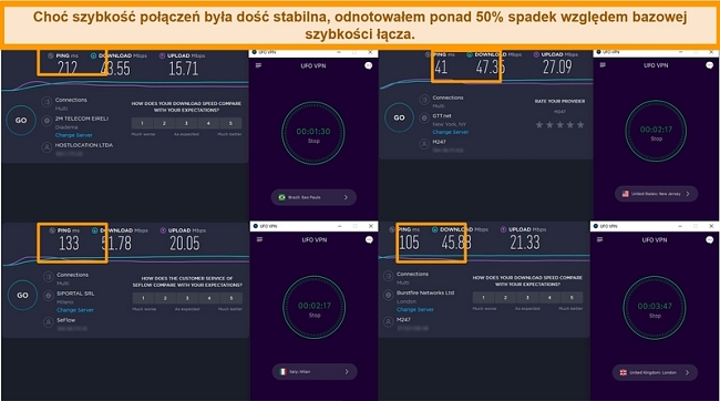 Zrzut ekranu z wynikami testów prędkości pokazujących prędkości serwerów UFO VPN na 4 różnych kontynentach