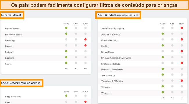 Captura de tela do painel Sophos com algumas opções de filtragem habilitadas.