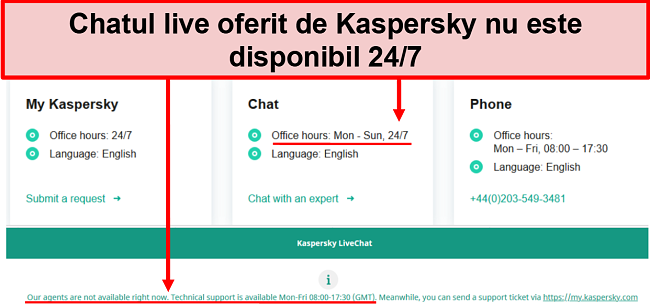 Captură de ecran a asistenței de chat live a Kaspersky, care arată orele de lucru
