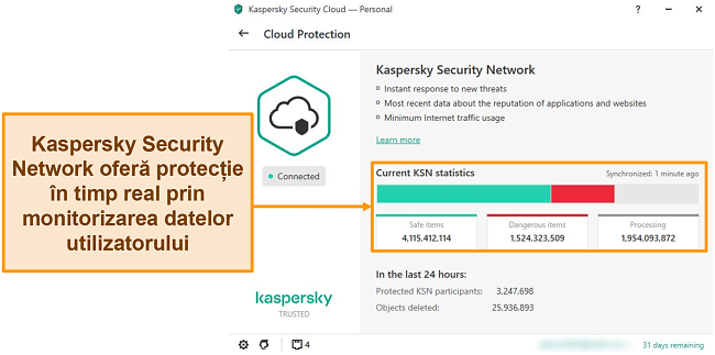 Captură de ecran a Kaspersky Desktop Cloud Protection care prezintă statisticile rețelei de securitate Kaspersky.