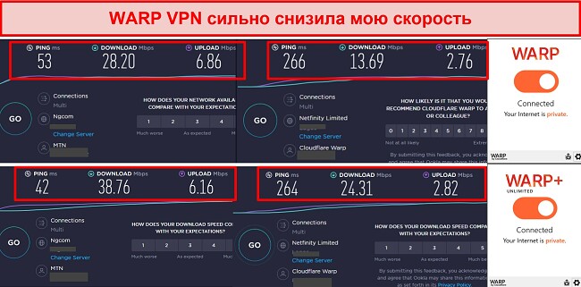 Скриншот тестов скорости при подключении к WARP VPN