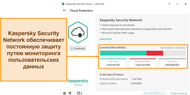 Скриншот Kaspersky Desktop Cloud Protection со статистикой Kaspersky Security Network.