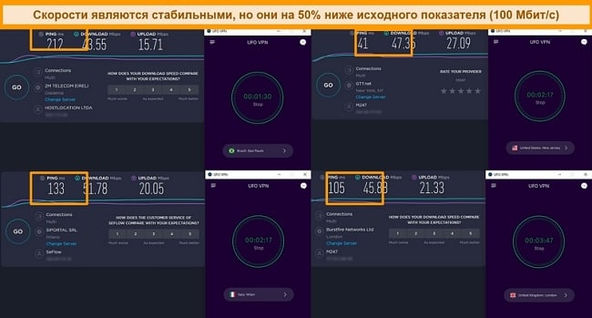 Снимок экрана с результатами теста скорости, показывающий скорости серверов UFO VPN на 4 разных континентах