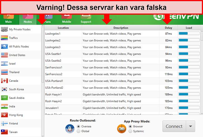 Skärmdump av GreenVPN-gränssnittet som visar en lista över servrar