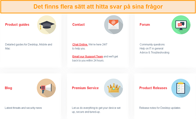 Skärmdump av BullGuards FAQ-sida