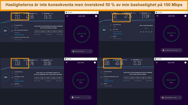 Skärmdump av hastighetstestresultat som visar hastigheter för UFO VPN-servrar på 4 olika kontinenter