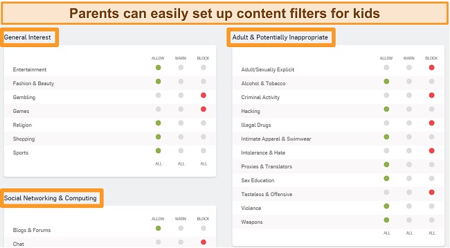 Screenshot of Sophos Dashboard with some filtering options enabled.