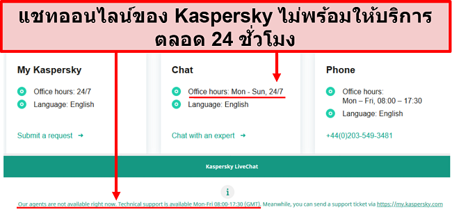 ภาพหน้าจอของการสนับสนุนแชทสดของ Kaspersky ที่แสดงเวลาทำการ