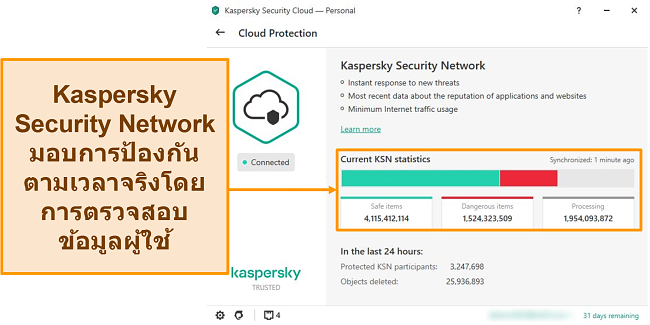 ภาพหน้าจอของ Kaspersky desktop Cloud Protection แสดงสถิติ Kaspersky Security Network