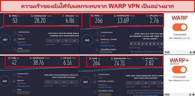 ภาพหน้าจอของการทดสอบความเร็วขณะเชื่อมต่อกับ WARP VPN