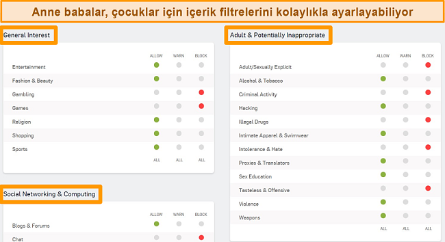 Bazı filtreleme seçeneklerinin etkin olduğu Sophos Dashboard'un ekran görüntüsü.