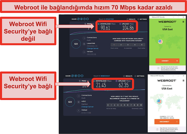 Speedtest.net, bağlı değilken hızları ve Webroot WiFi Security'nin ABD Doğu Kıyısı sunucusuna bağlıyken hızları gösteriyor