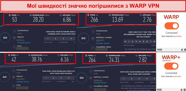 Скріншот тестів швидкості під час підключення до WARP VPN