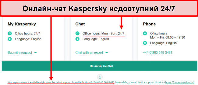 Знімок екрану підтримки чату Касперського в режимі реального часу, що відображає години роботи