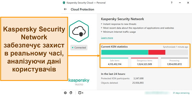Знімок екрана хмарного захисту Kaspersky на робочому столі, що відображає статистику Kaspersky Security Network