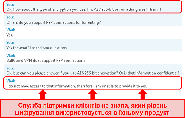 Знімок екрана взаємодії з клієнтами з BullGuard, де представник уникає питання