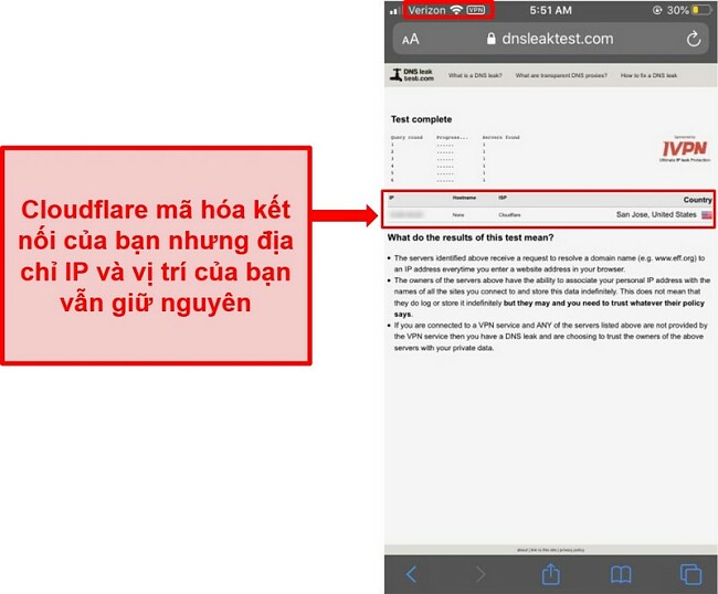 Ảnh chụp màn hình kết quả kiểm tra rò rỉ IP WARP và DNS của Cloudflare - kết quả không đạt vì nó không thay thế địa chỉ của người dùng.