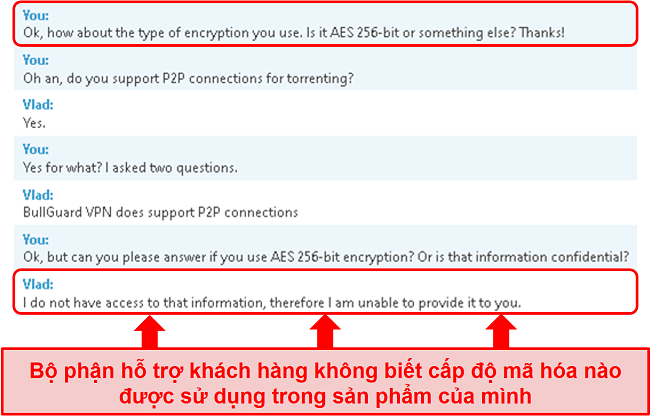 Ảnh chụp màn hình tương tác dịch vụ khách hàng với BullGuard, nơi người đại diện đang né tránh câu hỏi