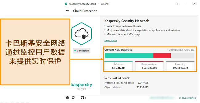 卡巴斯基桌面云保护的屏幕快照，显示卡巴斯基安全网络统计信息。