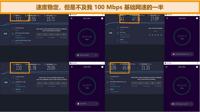 速度测试结果的屏幕截图，显示了4个不同大洲的UFO VPN服务器的速度