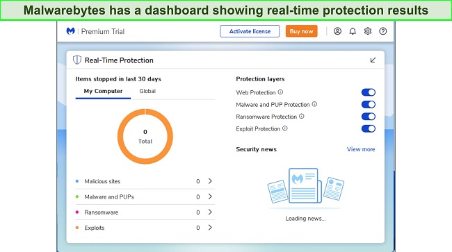 Malwarebytes' app showing real-time protection and other protection layers enabled