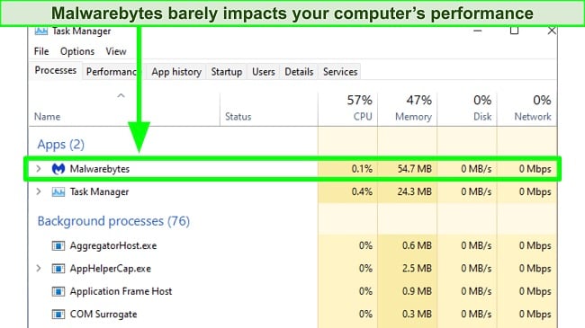 Screenshot showing CPU utilization by Malwarebytes