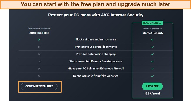 Screenshot showing AVG plans