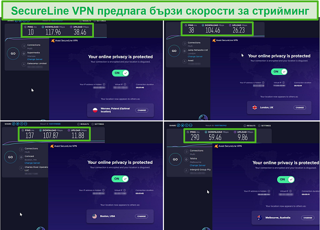 Екранна снимка на тестовете за скорост SecureLine VPN на Avast от Полша, Великобритания, САЩ и Австралия