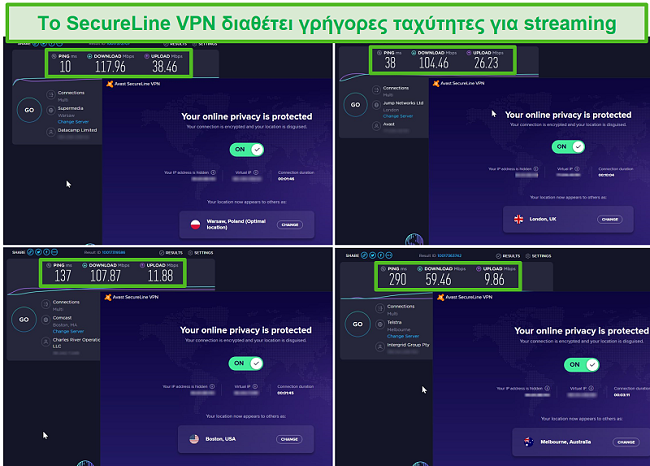 Στιγμιότυπο οθόνης των δοκιμών ταχύτητας VPN SecureLine της Avast από την Πολωνία, το Ηνωμένο Βασίλειο, τις ΗΠΑ και την Αυστραλία