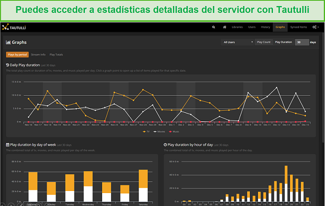 Captura de pantalla del complemento Tautulli para Plex.