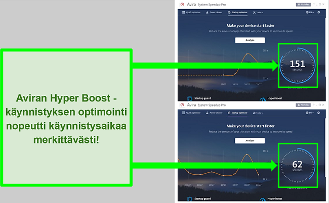 Näyttökuva Avira Antivirus Hyper Boost Startup Optimizerista.