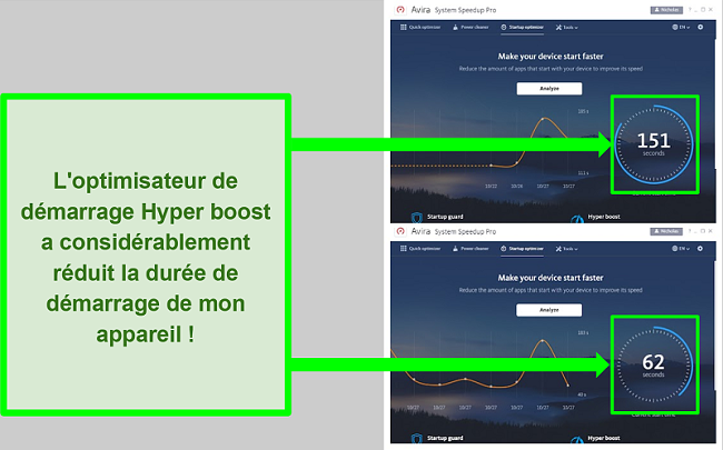 Capture d'écran de l'optimiseur de démarrage Avira Antivirus Hyper Boost.