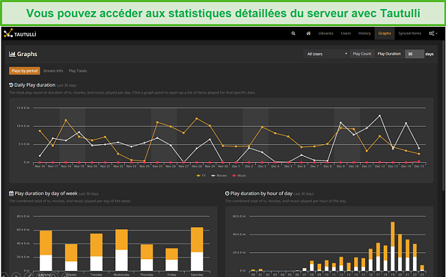 Capture d'écran du plugin Tautulli pour Plex.